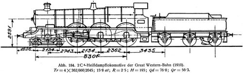 Abb. 184. 2 C4-Heidampflokomotive der Great Western-Bahn (1910).