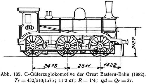 Abb. 185. C-Gterzuglokomotive der Great Eastern-Bahn (1882).
