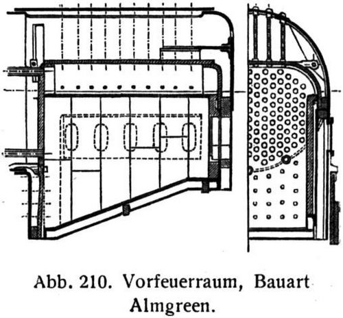 Abb. 210. Vorfeuerraum, Bauart Almgreen.