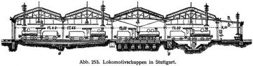 Abb. 253. Lokomotivschuppen in Stuttgart.