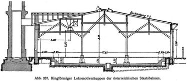Abb. 267. Ringfrmiger Lokomotivschuppen der sterreichischen Staatsbahnen.