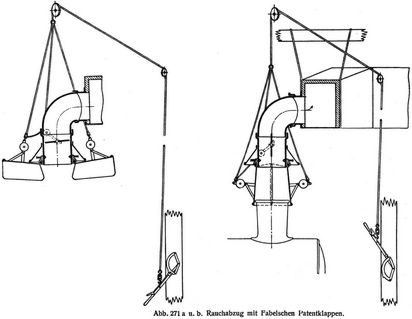Abb. 271 a u. b. Rauchabzug mit Fabelschen Patentklappen.