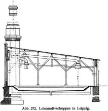 Abb. 272. Lokomotivschuppen in Leipzig.