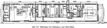 Abb. 311. Mewagen der Baltimore- und Ohio-Bahn.