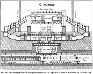 Abb. 337. Verkehrswege ber der Pennsylvanischen Bahn im Zuge der 6. Avenue in Manhattan (zu vgl. Abb. 329).