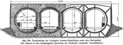Abb. 339. Tunnelanlage der Lexington Avenue-Schnellbahn unter dem Harlemflu. (Als Ganzes in eine ausgebaggerte Querrinne der Fluasohle versenkter Tunnelkrper.)