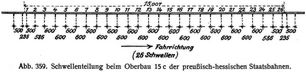 Abb. 359. Schwellenteilung beim Oberbau 15 c der preuisch-hessischen Staatsbahnen.