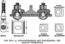 Abb. 380 a–g. Schienenbefestigung nach Roth & Schler, 1891 (badische Staatsbahnen).