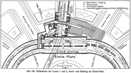 Abb. 430. Haltestellen der Linien 1 und 2, Nord- und Südring am Étoile-Platz.