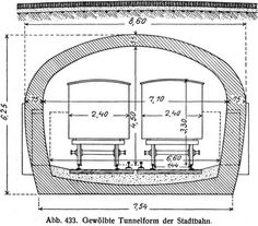 Abb. 433. Gewölbte Tunnelform der Stadtbahn.