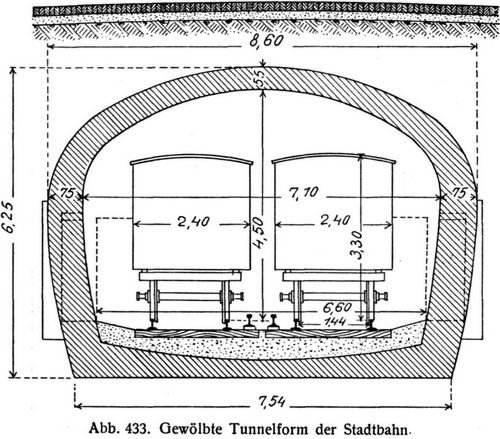 Abb. 433. Gewlbte Tunnelform der Stadtbahn.