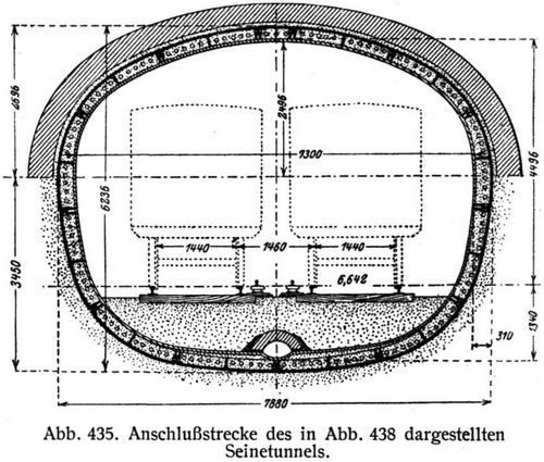 Abb. 435. Anschlustrecke des in Abb. 438. dargestellten Seinetunnels.
