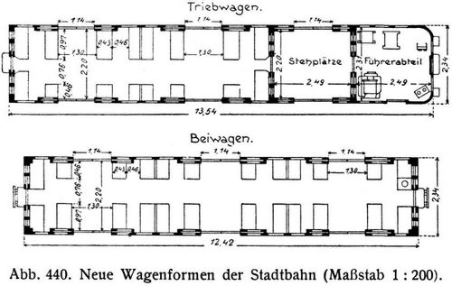 Abb. 440. Neue Wagenformen der Stadtbahn (Mastab 1 : 200).