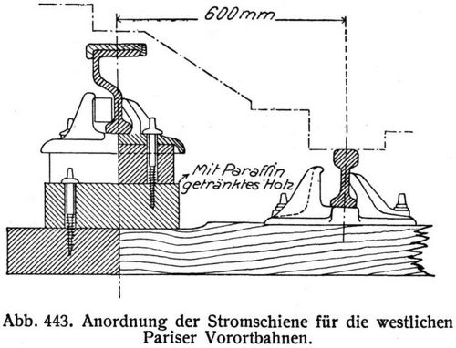 Abb. 443. Anordnung der Stromschiene fr die westlichen Pariser Vorortbahnen.