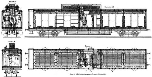 Abb. 6. Khlmaschinenwagen System Humboldt.