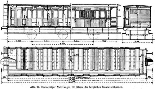 Abb. 24. Dreiachsiger Abteilwagen III. Klasse der belgischen Staatseisenbahnen.