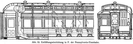 Abb. 53. Entlftungseinrichtung in P. der Pennsylvania-Eisenbahn.