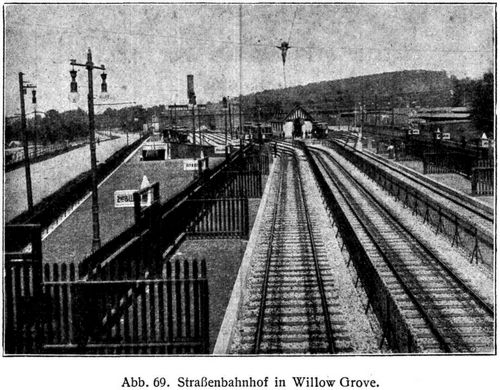 Abb. 69. Straenbahnhof in Willow Grove.