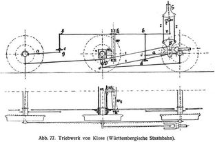 Abb. 77. Triebwerk von Klose (Württembergische Staatsbahn).