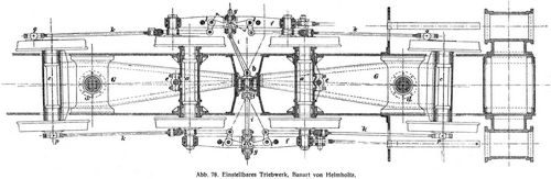 Abb. 78. Einstellbares Triebwerk, Bauart von Helmholtz.
