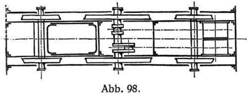 Abb. 98.