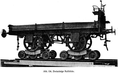 Abb. 134. Dreiachsige Rollbcke