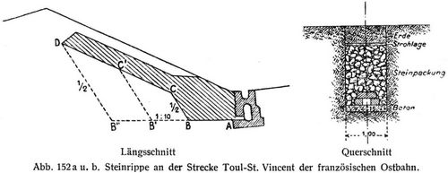 Abb. 152 a u. b. Steinrippe an der Strecke Toul-St. Vincent der franzsischen Ostbahn.