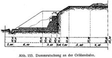 Abb. 153. Dammrutschung an der Orlansbahn.