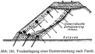 Abb. 155. Trockenlegung einer Dammrutschung nach Paech.