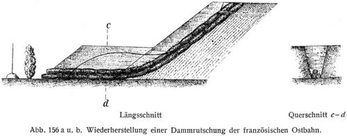 Abb. 156 a u. b. Wiederherstellung einer Dammrutschung der franzsischen Ostbahn.