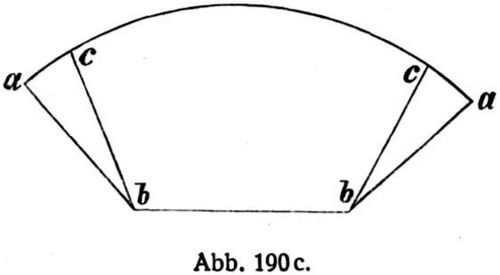 Abb. 190 c.