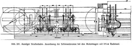 Abb. 201. Aussiger Straßenbahn. Anordnung der Schienenbremse bei den Motorwagen mit 2∙5 m Radstand.