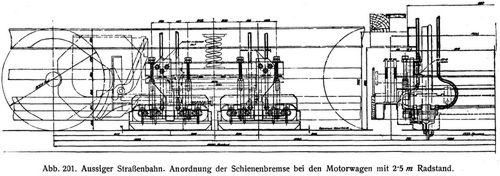Abb. 201. Aussiger Straenbahn. Anordnung der Schienenbremse bei den Motorwagen mit 2∙5 m ...