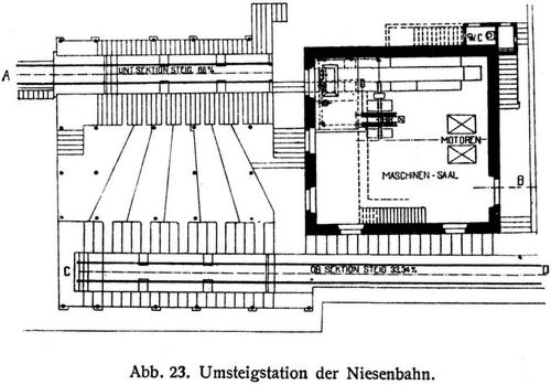 Abb. 23. Umsteigstation der Niesenbahn.