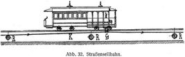 Abb. 32. Straenseilbahn.