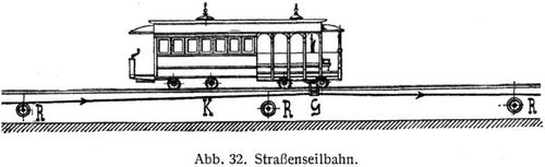 Abb. 32. Straenseilbahn.