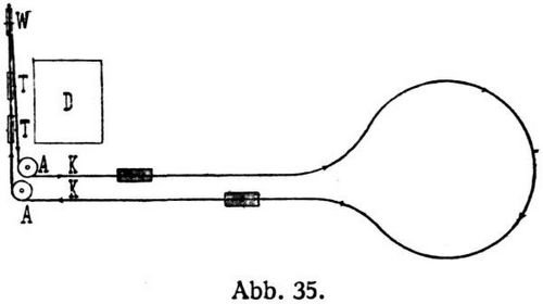 Abb. 35.