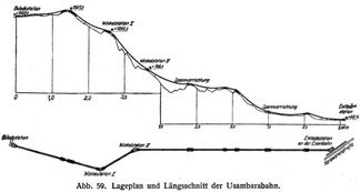 Abb. 59. Lageplan und Lngsschnitt der Usambarabahn.