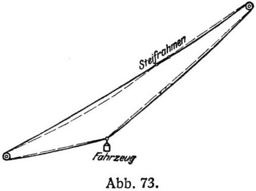 Abb. 73.