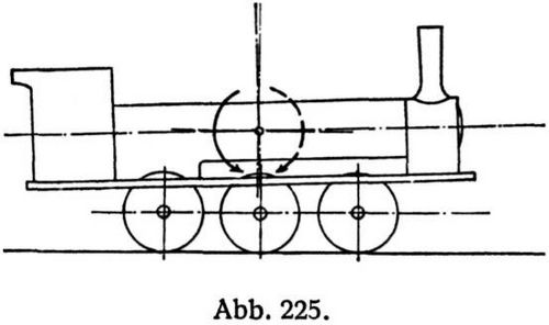 Abb. 225.