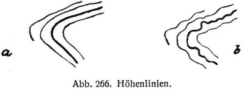 Abb. 266. Hhenlinien.