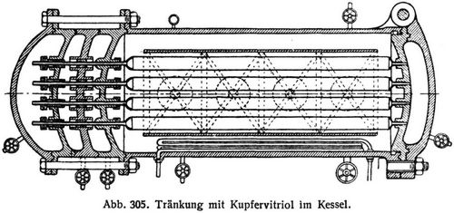 Abb. 305. Trnkung mit Kupfervitriol im Kessel.