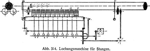 Abb. 314. Lochungsmaschine fr Stangen.