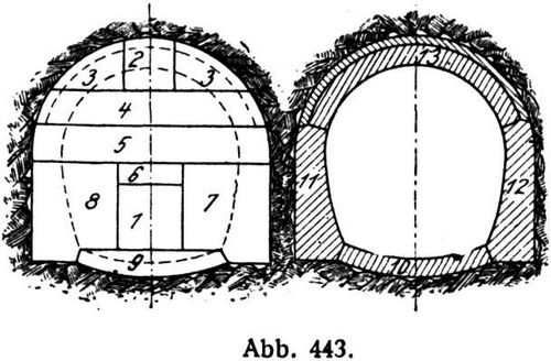 Abb. 443.