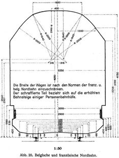 Abb. 20. Belgische und franzsische Nordbahn.