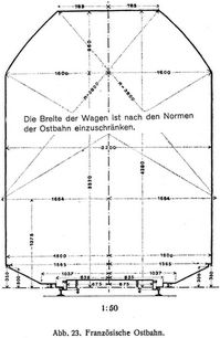 Abb. 23. Franzsische Ostbahn.