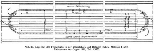 Abb. 35. Lageplan der Frderbahn in der Umladehalle auf Bahnhof Bebra. Mastab 1 : 750. Entnommen ...