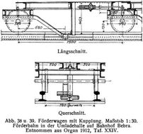 Abb. 38. u. 39. Frderwagen mit Kupplung. Mastab 1 : 30. Frderbahn in der Umladehalle auf Bahnhof Bebra. Entnommen aus Organ 1912, Taf. XXIV.