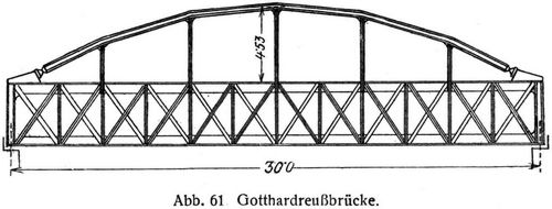 Abb. 61. Gotthardreubrcke.