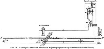 Abb. 106. Warnungslutewerk fr unbewachte Wegbergnge (einseitig wirkende Gleisstromschlieer).